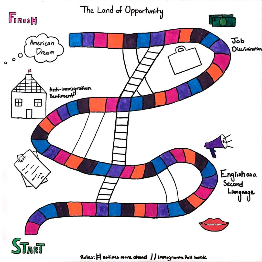 Picture of a board game called The Land of Opportunities that looks like Chutes and Ladders. There are three lands: English as a Second Language, Anti-Immigration Sentiment, and Job Discrimination. There are three ladders and three chutes. 